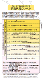 摂食・嚥下障害患者における摂食状況のレベル