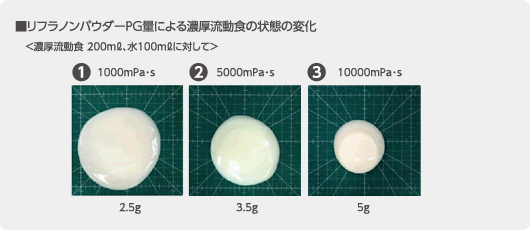 リフラノンパウダーPG - 商品情報 | ヘルシーフード株式会社
